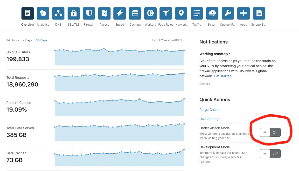 Cloudflare dashboard