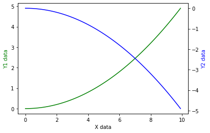 Output graph